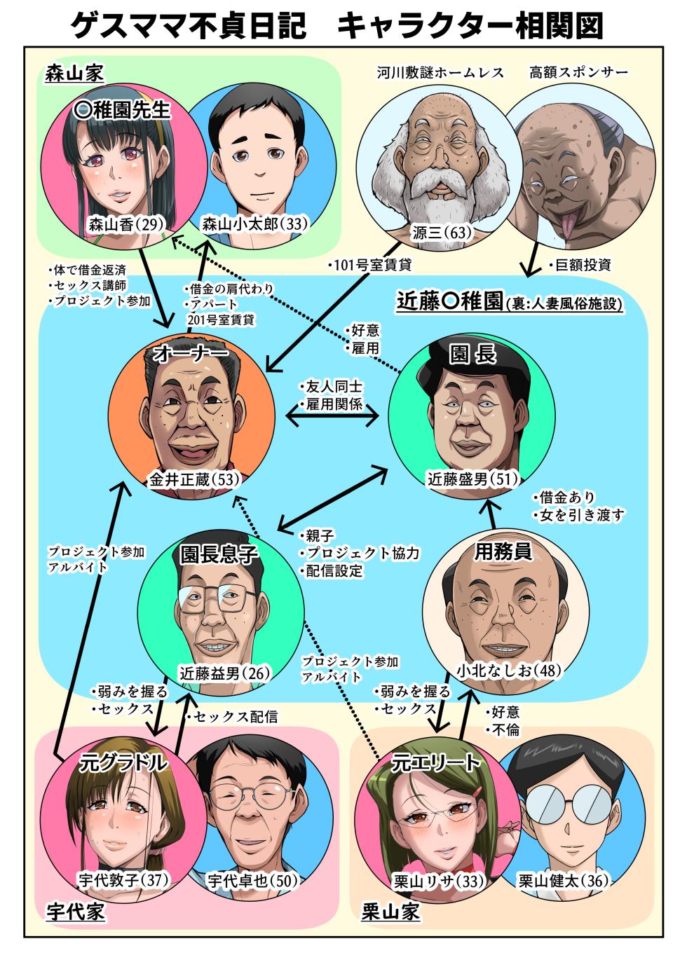 (同人誌) [B級サイト (bkyu)] ゲスママ不貞日記4 妻達のその後の話 (オリジナル) 重口注意 - Page 4