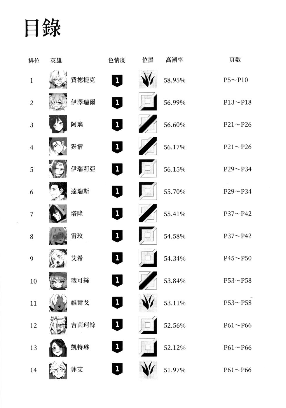 [Anthology] LEAGUE OF LEGENDS ANTHOLOGY (League of Legends) [Chinese] - Page 2