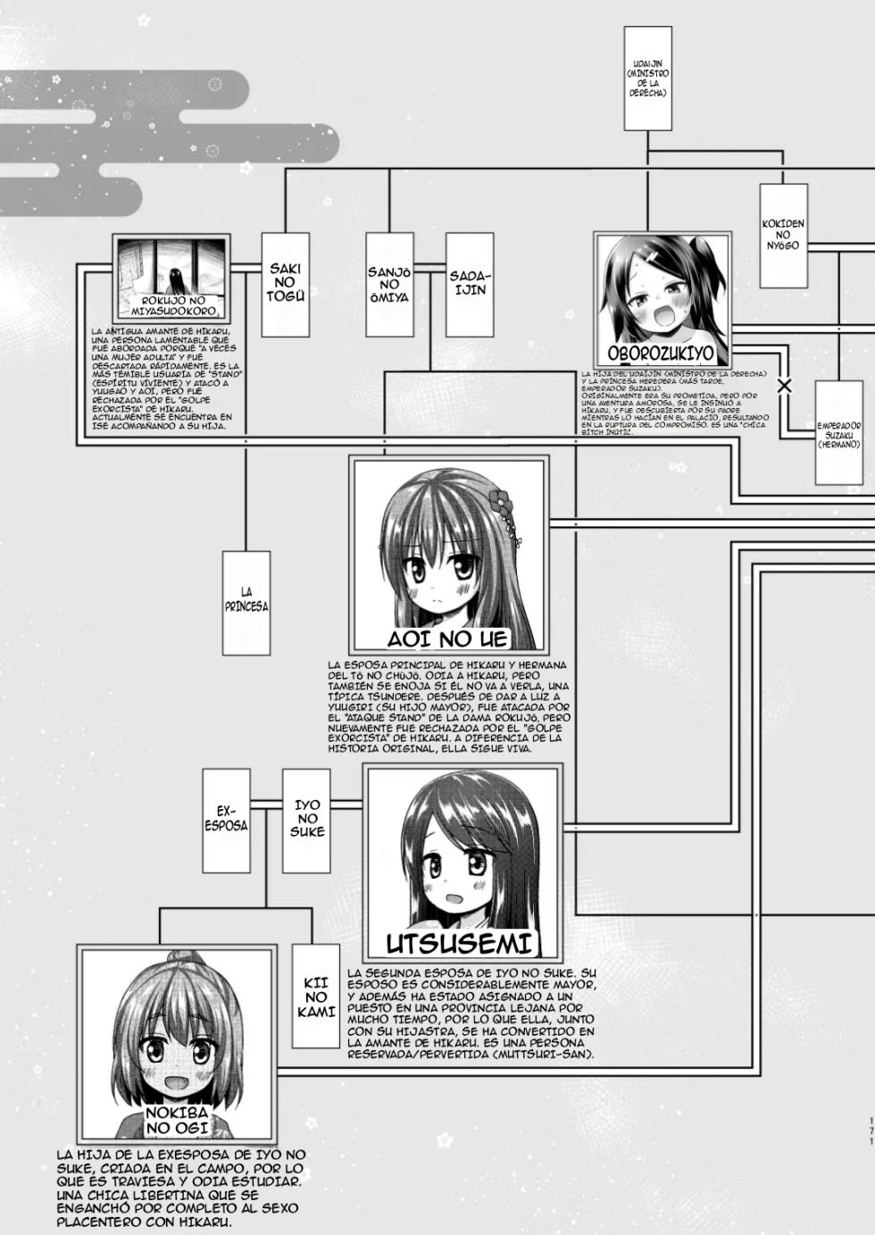 [Noraneko-no-Tama (Yukino Minato)] Hikari no Kimi no Saganaki Keikaku <Murasaki>｜El Astuto Plan de Lord Hikaru <Murasaki> [Spanish] [Kazel] [Decensored] [Digital] - Page 23