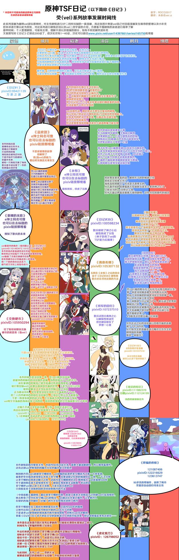 [Vel] Into the Abyss (Genshin Impact) [Chinese] [RetroCyber & 未命名ver.α 合作汉化] - Page 34