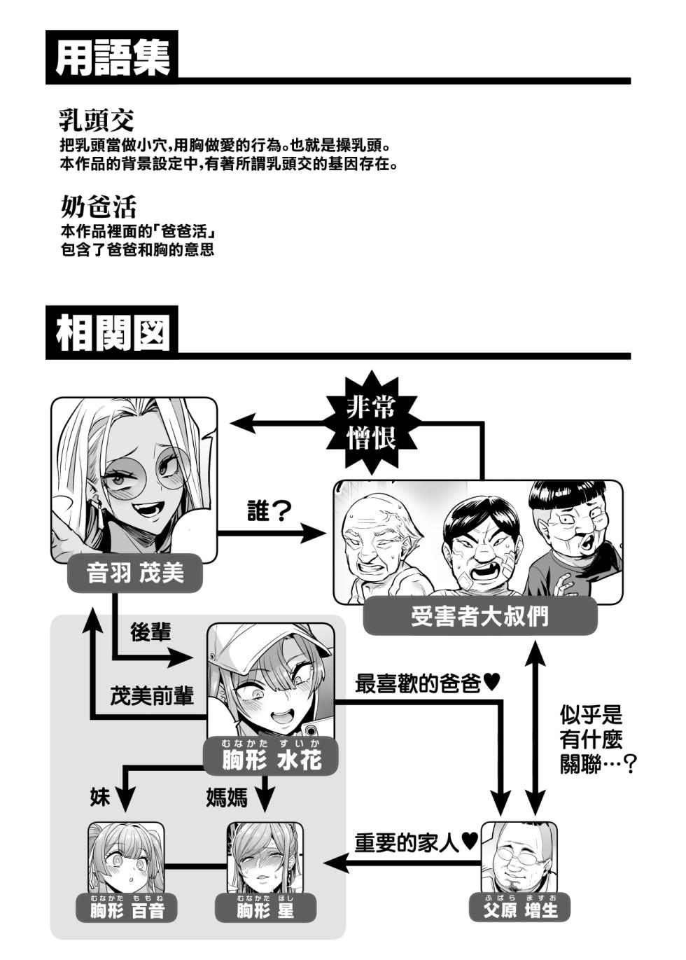 [OVing (Obui)] Paihame Rensa -Paihame Kazoku Gaiden- #1 "Akuen Kyousei" [Chinese] [Digital] - Page 2