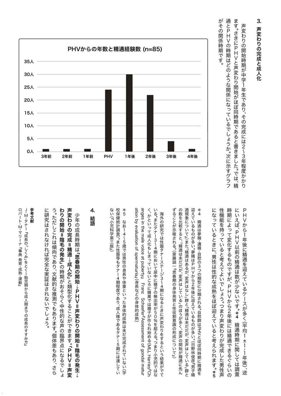[Shoshi Magazine Hitori (Various)] Shounen oddity 2 [Digital] - Page 4