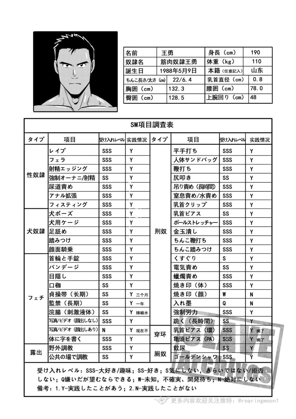 [RoaringMoon] 王勇/YONG WANG [Japanese] - Page 2