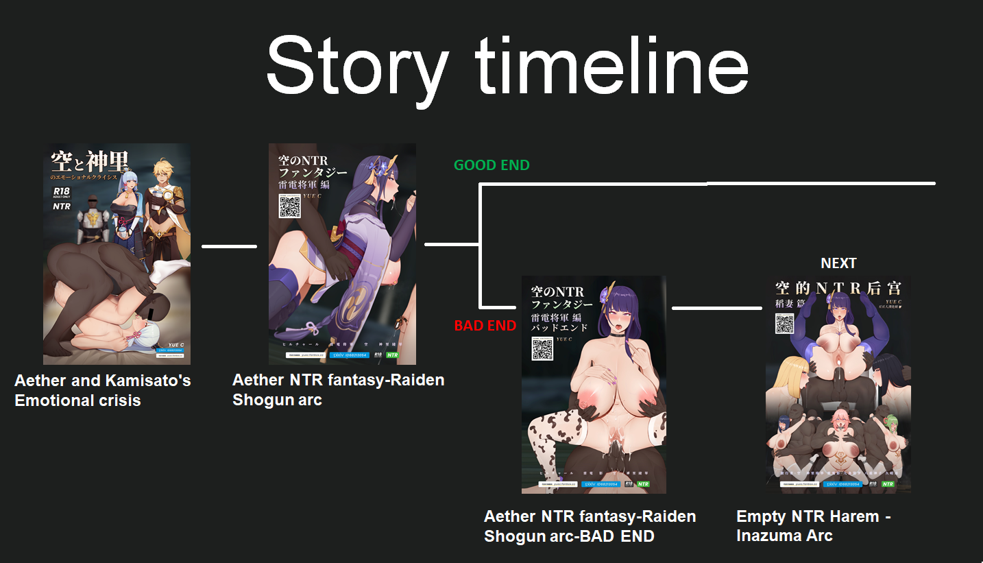 [YUEC/TM YUEBING] Aether NTR fantasy-Raiden Shogun arc-Bad End [English] - Page 15