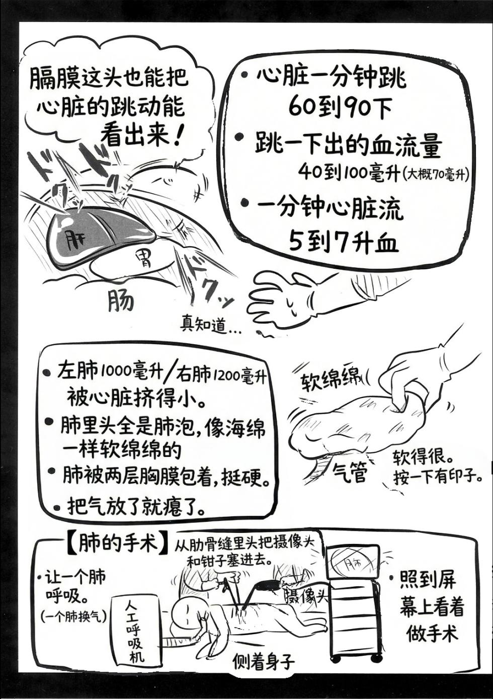 [negitotakenoko (Honda negi)] Ryonara no Tame no Kaibou Seiri [Digital] [Chinese] - Page 11