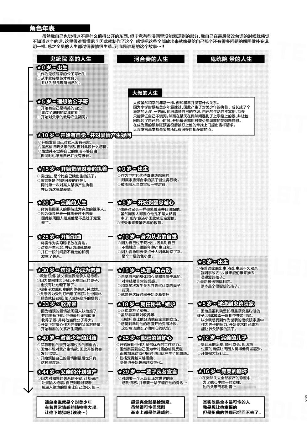 [Elysium (minmin)] 愛玩美少年〜没落御曹司編〜 [DL版][中国翻訳] - Page 35