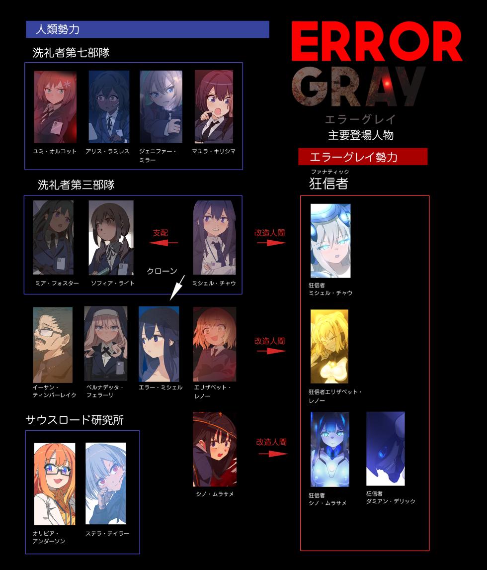 [Tounyu Hiko] ERROR GRAY Vol.2 - Page 2