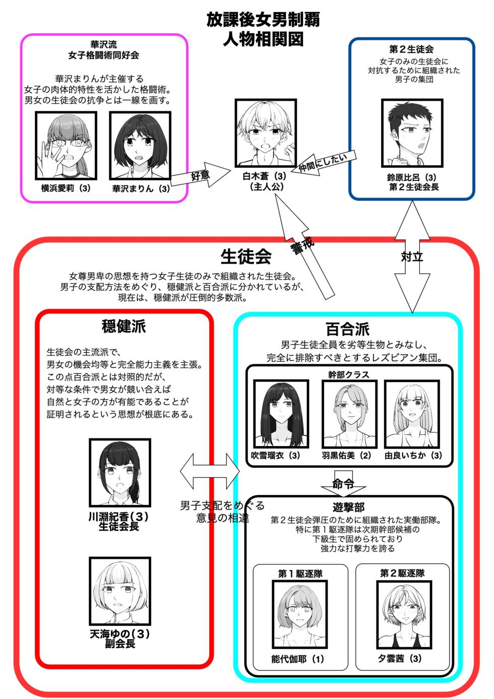 [JUN] Houkago Onna Otoko Haken - Page 3
