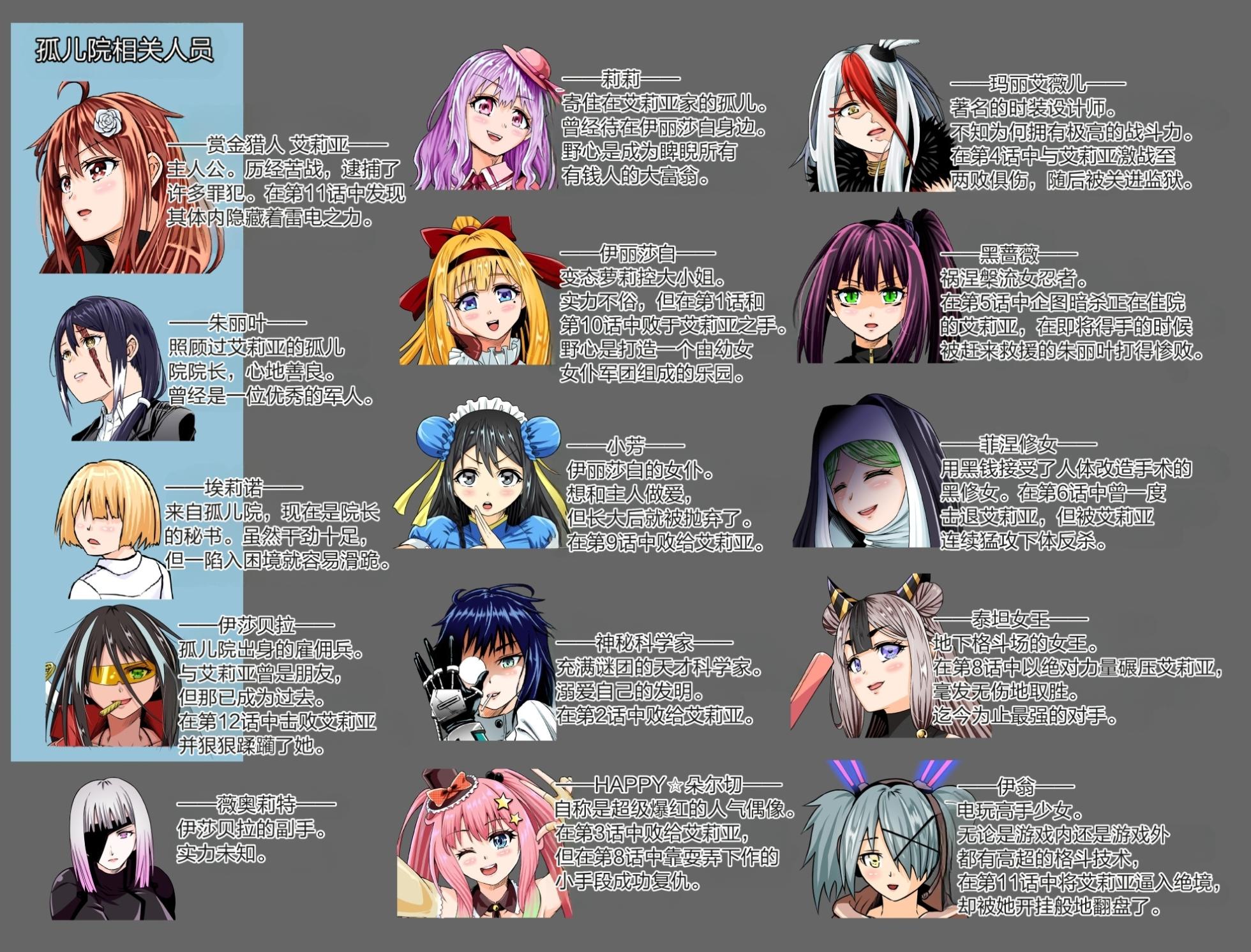 [COCOA] BOUNTY HUNTER GIRL vs Re: FASHION DESIGNER Ch. 13 [Chinese] - Page 3