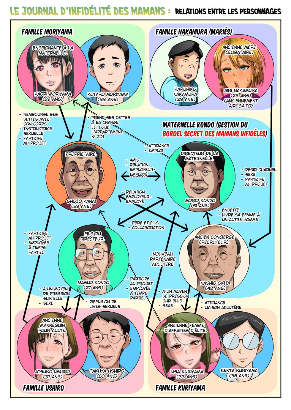[B-Kyuu Site (bkyu)] Gesu Mama Futei Nikki - Le club secret des femmes mariées - Première partie | Journal d'infidélité 6 [French] [Hensu] - Page 8