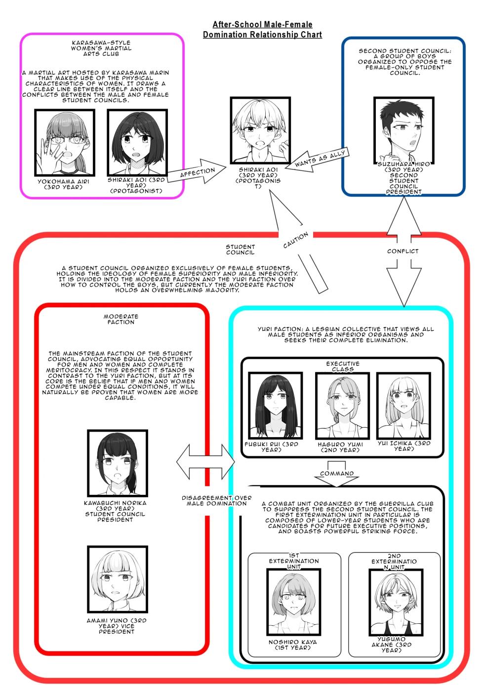 [Jun] After-School Battle for Supremacy Between Boys and Girls [English] - Page 4