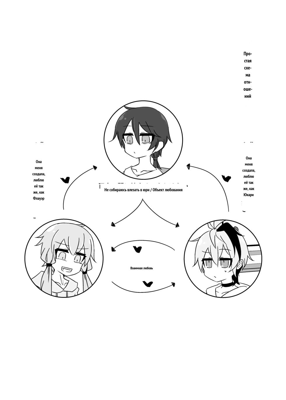 ゆかり＋ふらわ＋マスター♀のゆりえっちほん [Russian] - Page 3